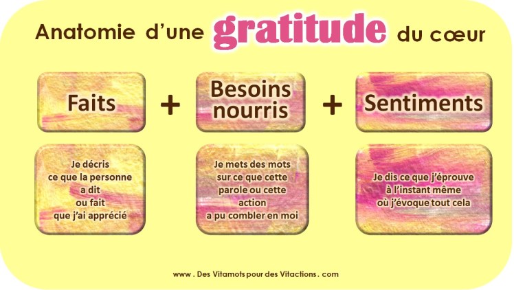 gratitudes-schema-1