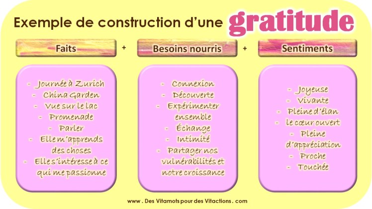 gratitudes-schema-2