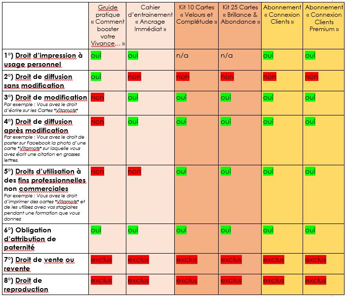 Tableau cession de droits d'auteurs Vitamots